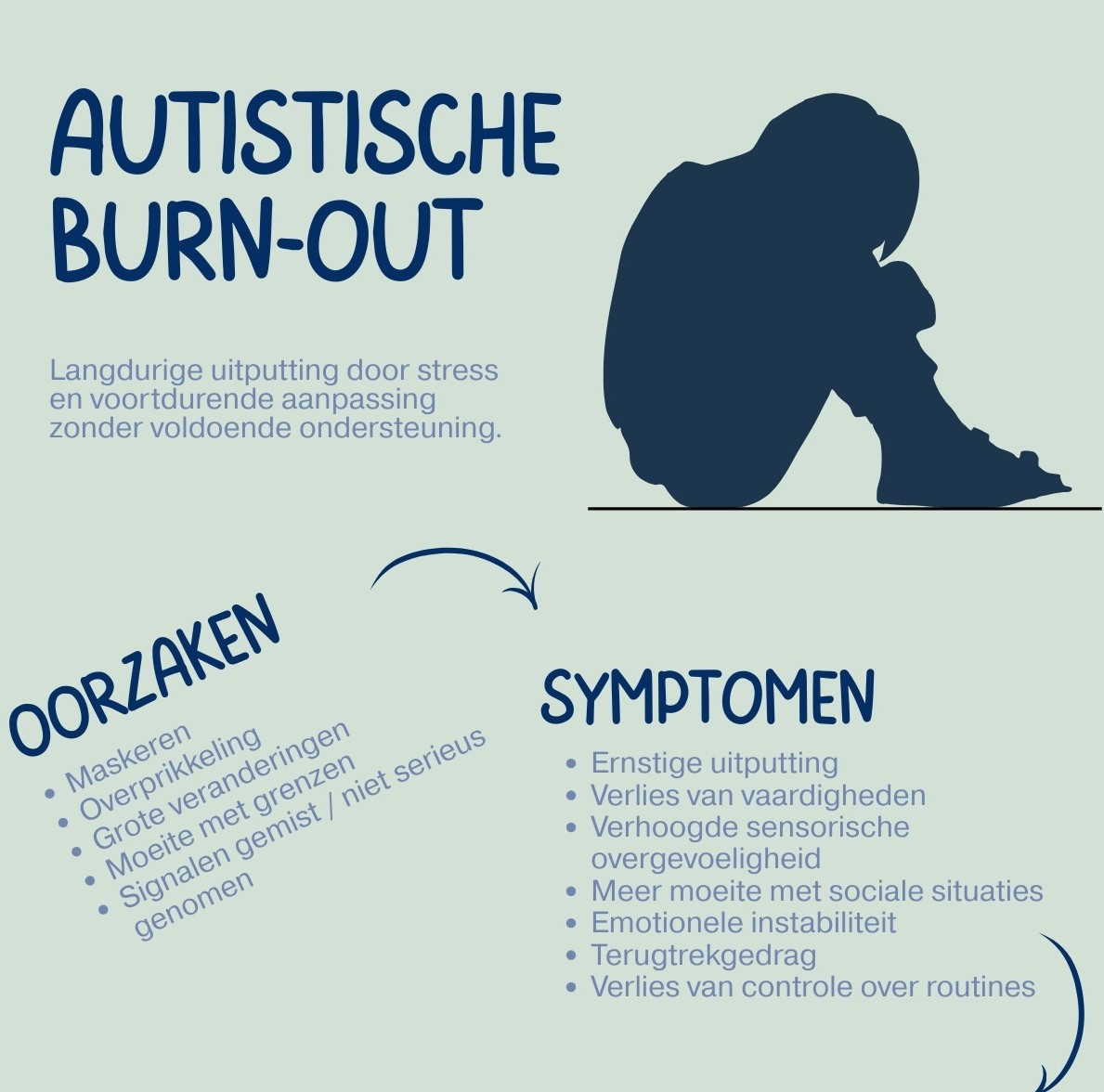 ga naar kennisplaat autistische burnout