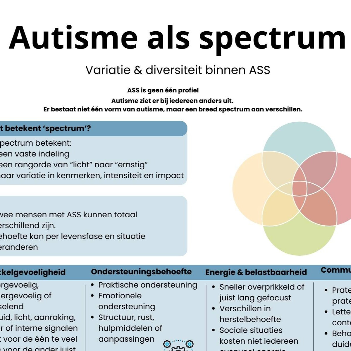 ga naar autisme als spectrum (ASS)