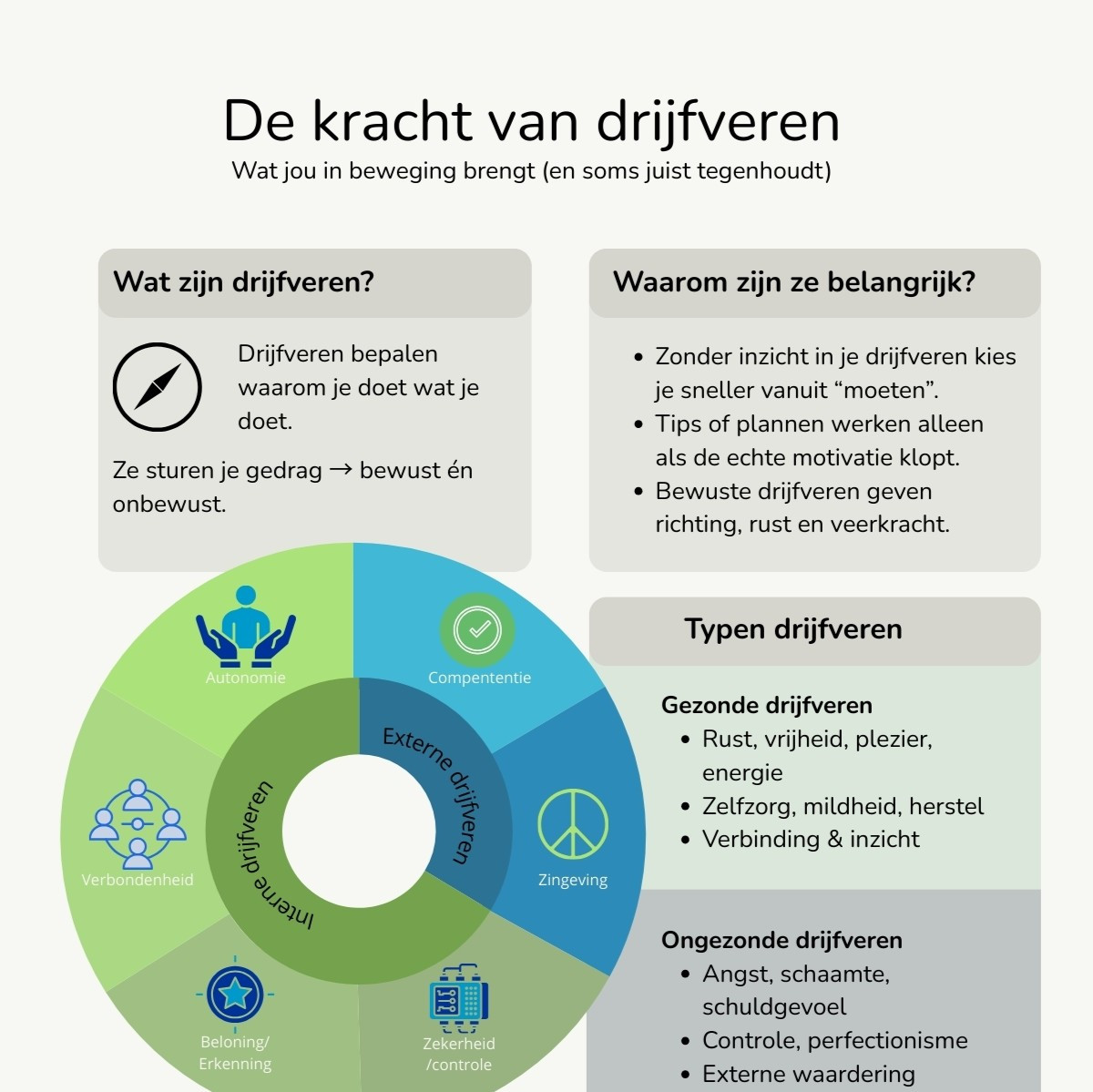 ga naar kennisplaa drijfveren