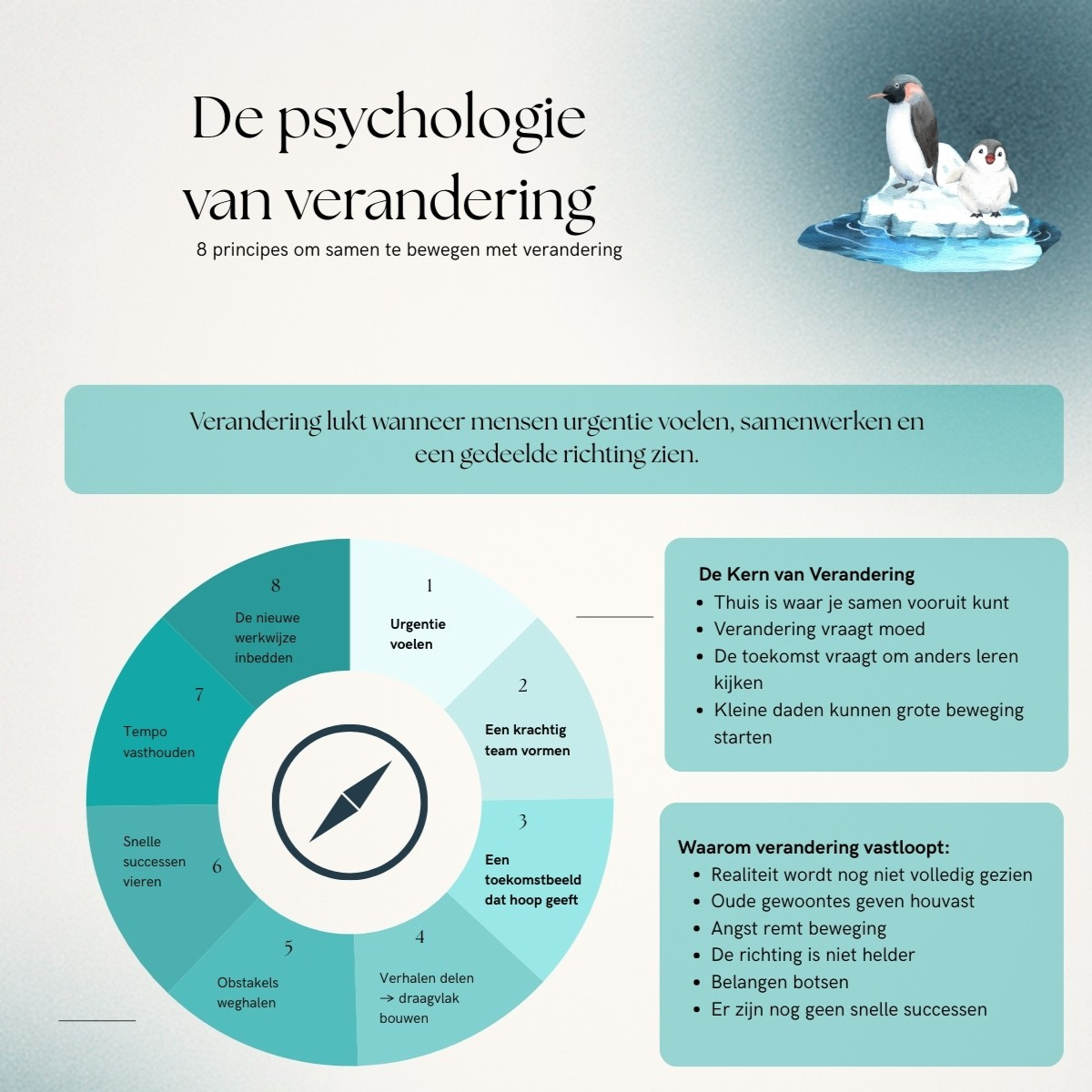 ga naar kennisplaat psychologie van verandering