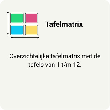 kennisplaat tafelmatrix
