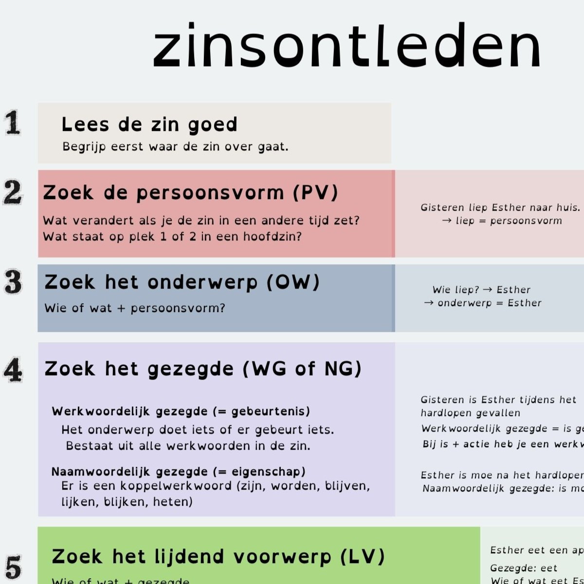 ga naar kennisplaat stappenplan zinsontleden