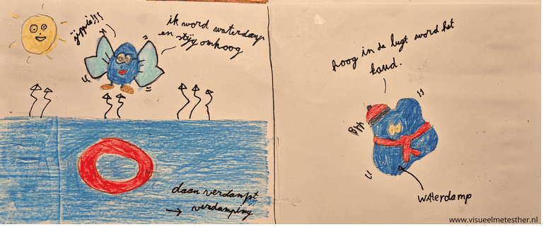 STRIP pagina 3 waterkringloop strip regendruppel daan verdamping condensatie