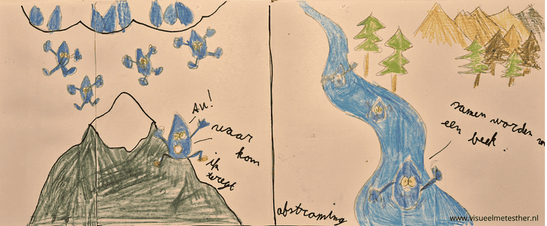 STRIP pagina 5 van mond tot kont - Spijsvertering