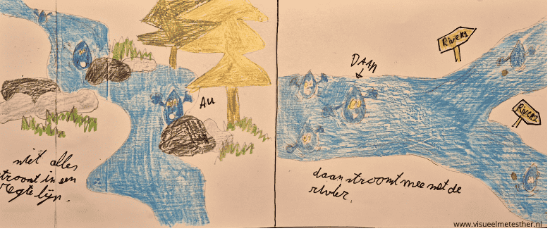 STRIP pagina 6 waterkringloop strip regendruppel daan verdamping condensatie