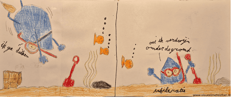 STRIP pagina 7 waterkringloop strip regendruppel daan verdamping condensatie