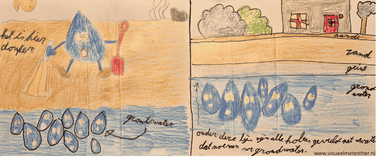 STRIP pagina 8 waterkringloop strip regendruppel daan verdamping condensatie