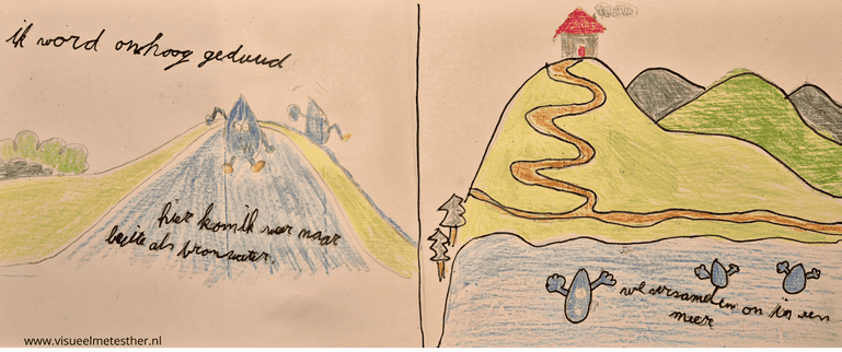 STRIP pagina 9 waterkringloop strip regendruppel daan verdamping condensatie