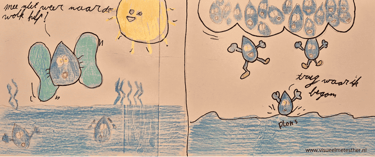 STRIP pagina 10 waterkringloop strip regendruppel daan verdamping condensatie