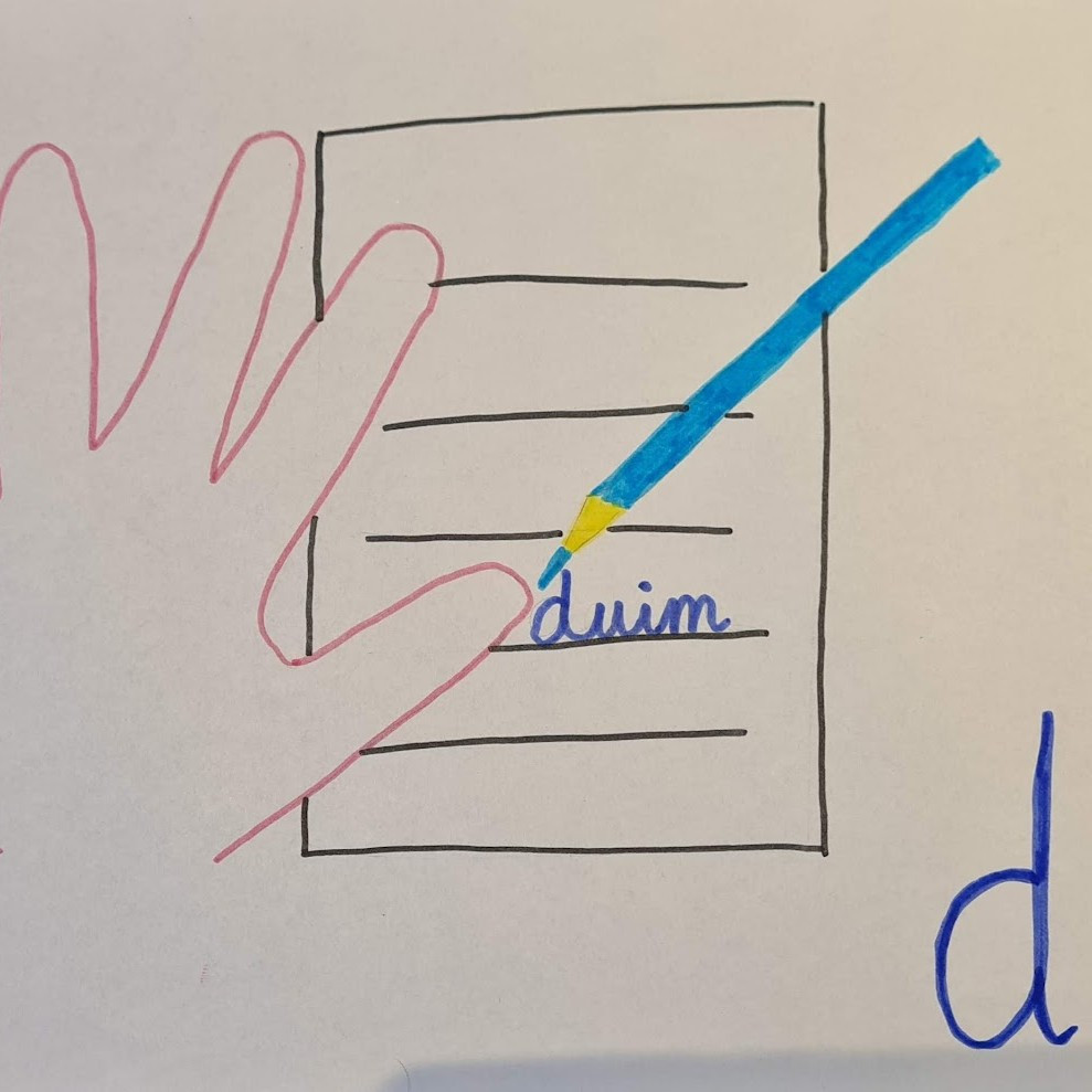 ga naar kennisplaat b en d