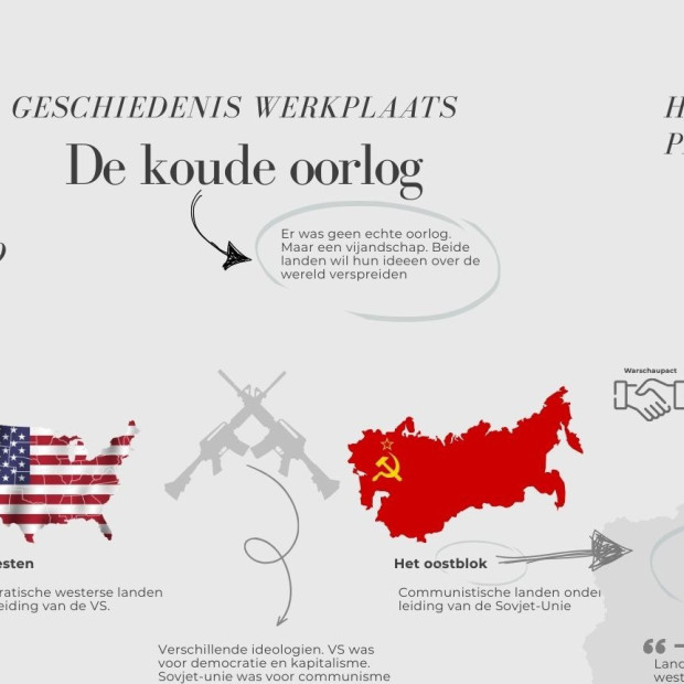 ga naar kennisplaat koude oorlog