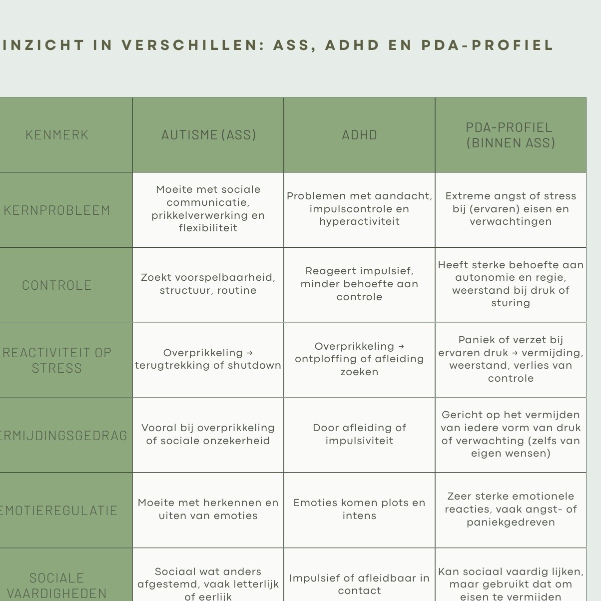 ga naar adhd, ASS en PDA
