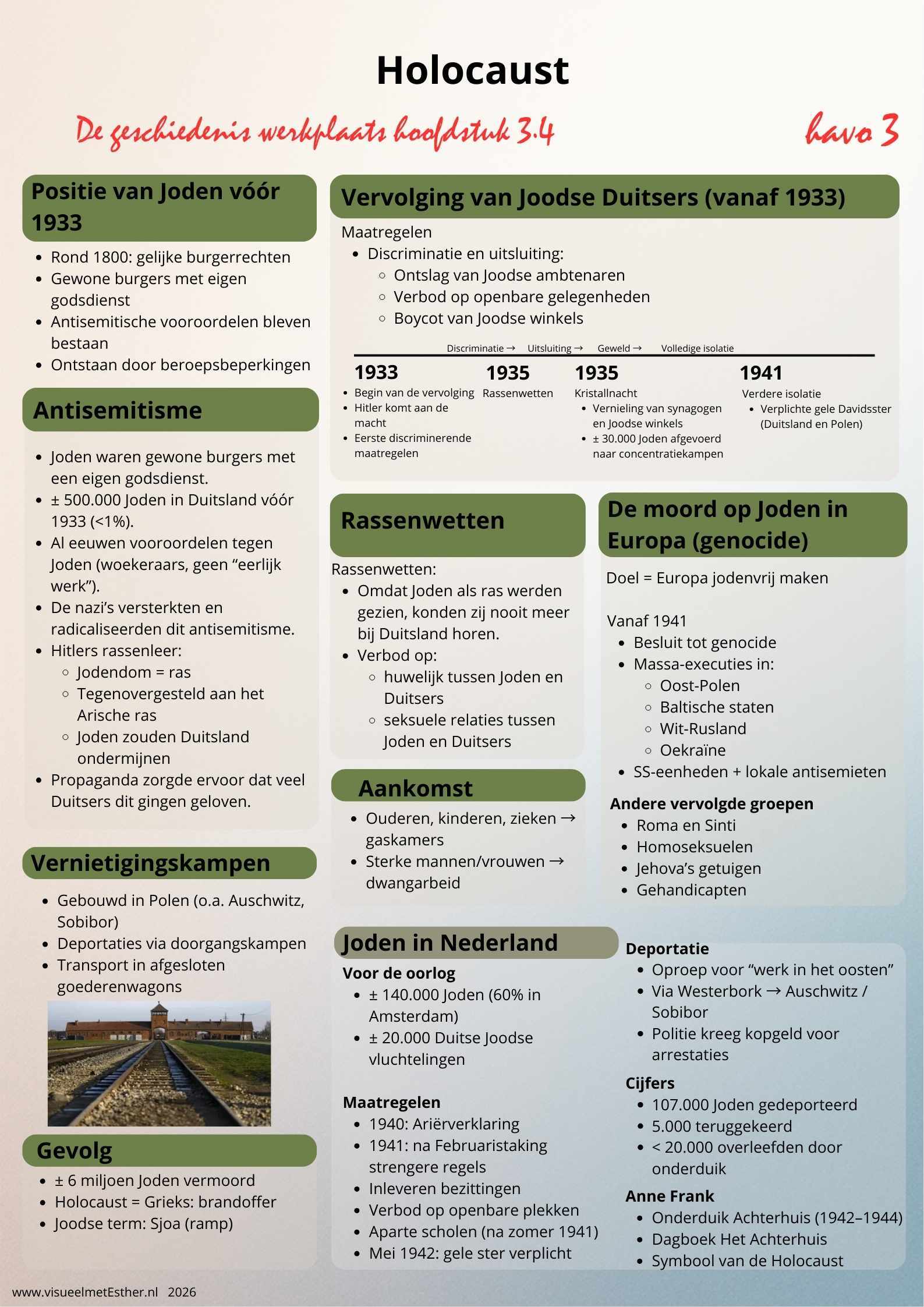 Kennisplaat over de Holocaust met antisemitisme, rassenwetten, vervolging van Joden en vernietigingskampen in de Tweede Wereldoorlog