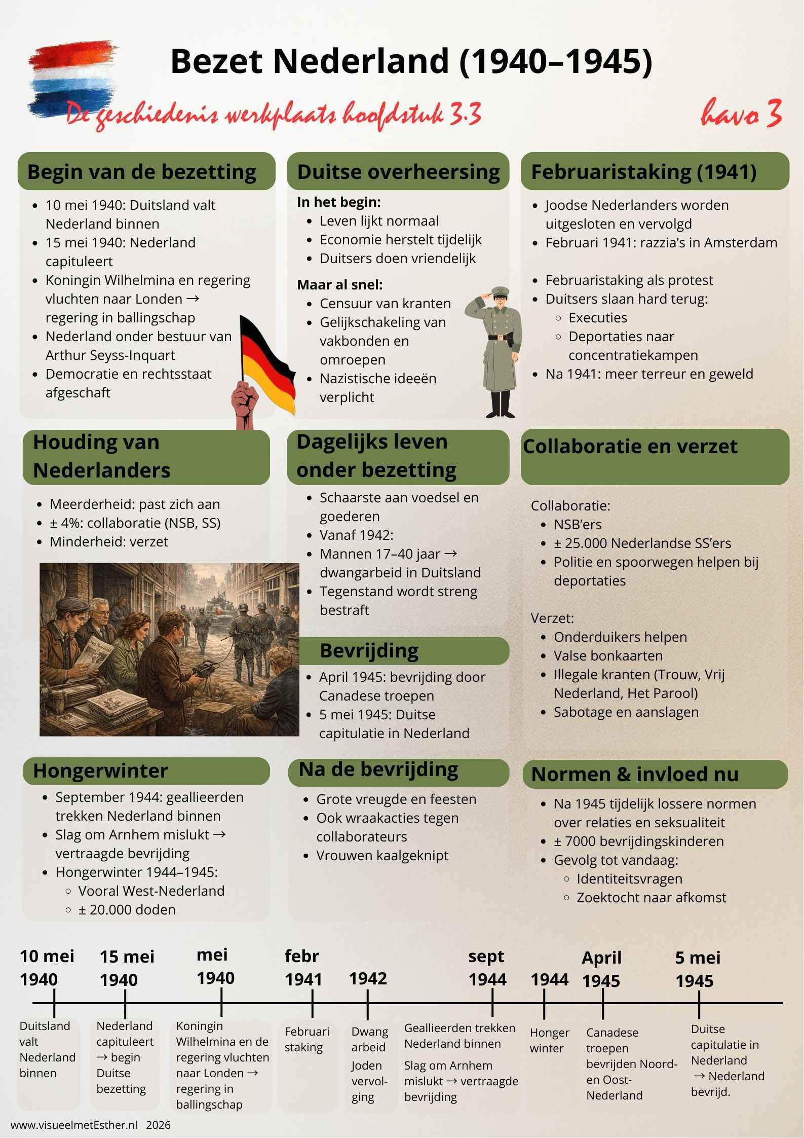 Kennisplaat over Nederland tijdens de Tweede Wereldoorlog met Duitse bezetting, verzet, Februaristaking en Hongerwinter