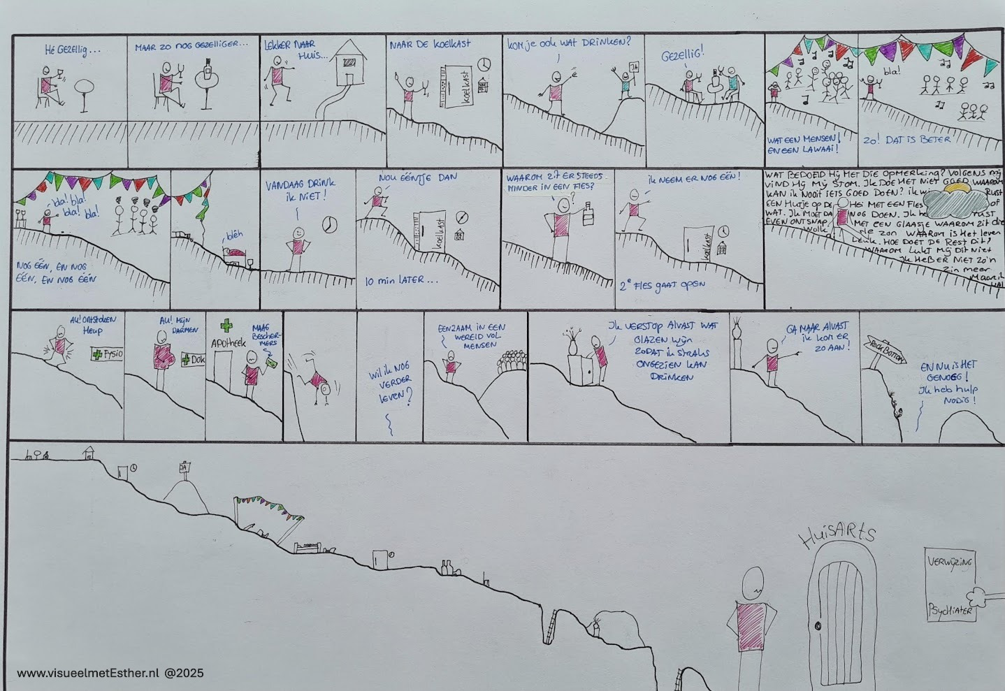 Strip over de glijdende schaal van verslaving, van onschuldig gebruik naar verlies van controle en hulp nodig hebben.