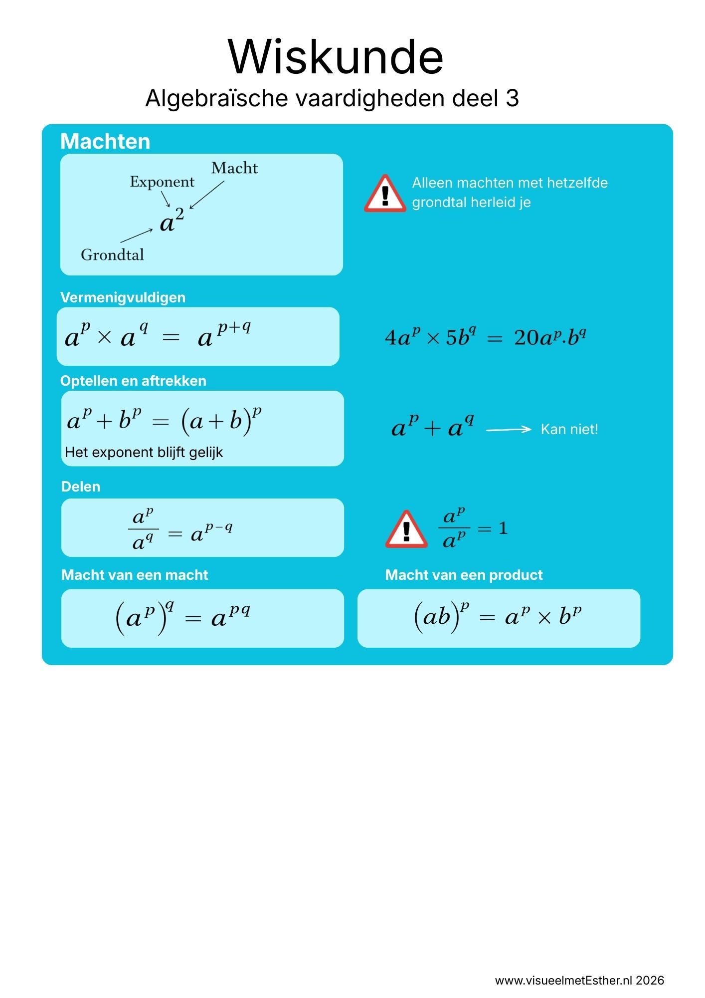 Kennisplaat wiskunde havo 3 over exponentregels, machten vermenigvuldigen en delen en macht van een macht