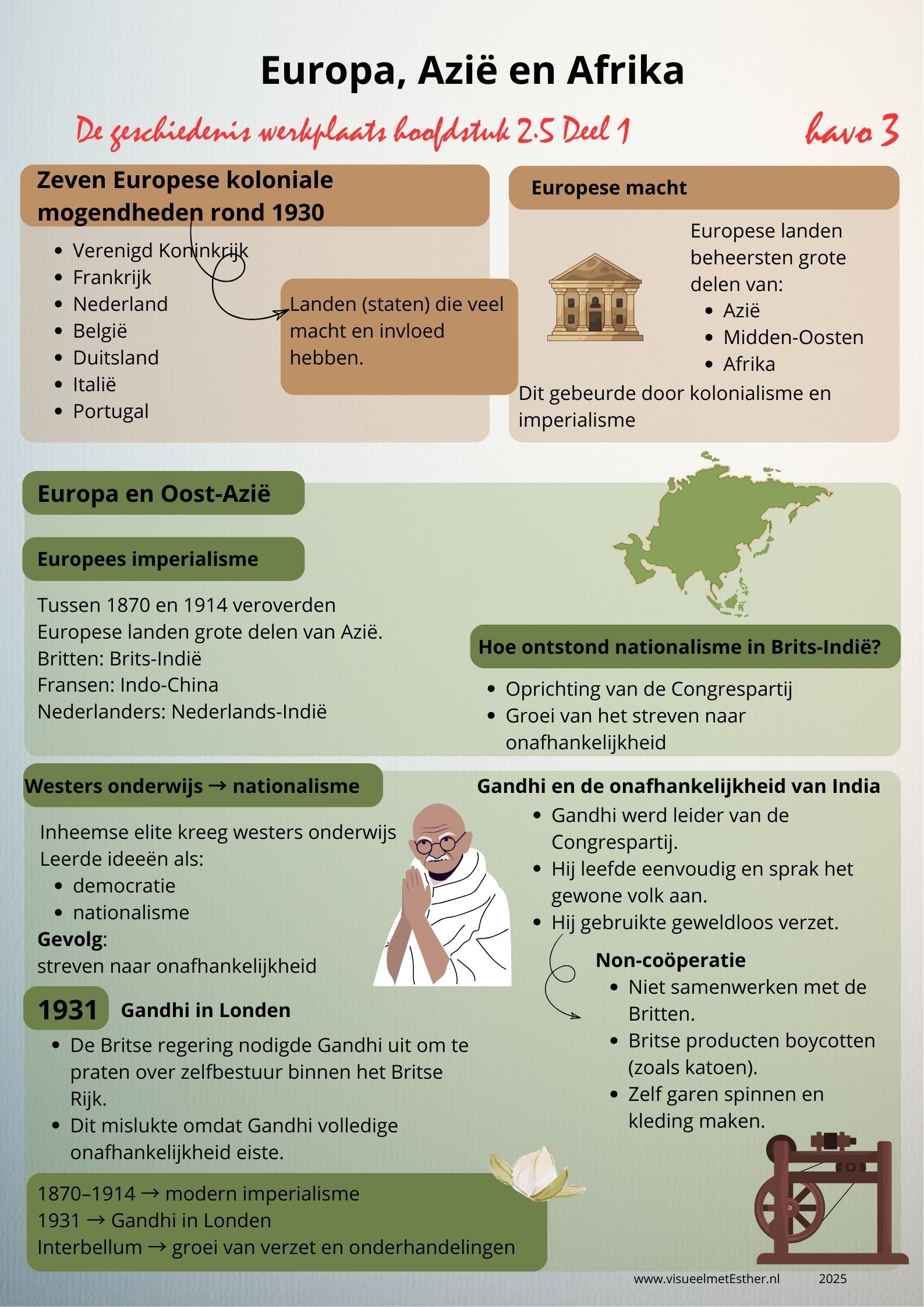 Kennisplaat over Europees imperialisme in Azië en Afrika met koloniale mogendheden, nationalisme in Brits-Indië en Gandhi