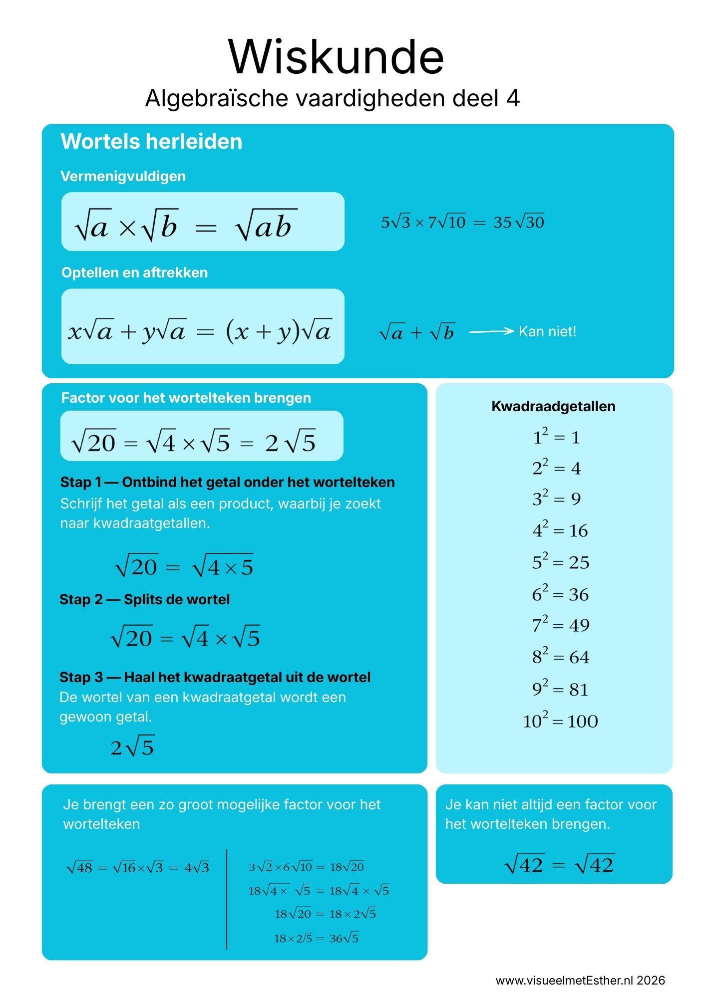 Kennisplaat wiskunde havo 3 over wortels herleiden, factoren buiten de wortel brengen en wortels vermenigvuldigen