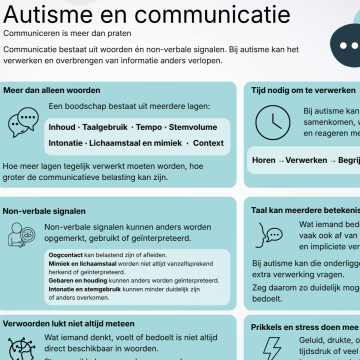 kennisplaat van autisme en communicatie