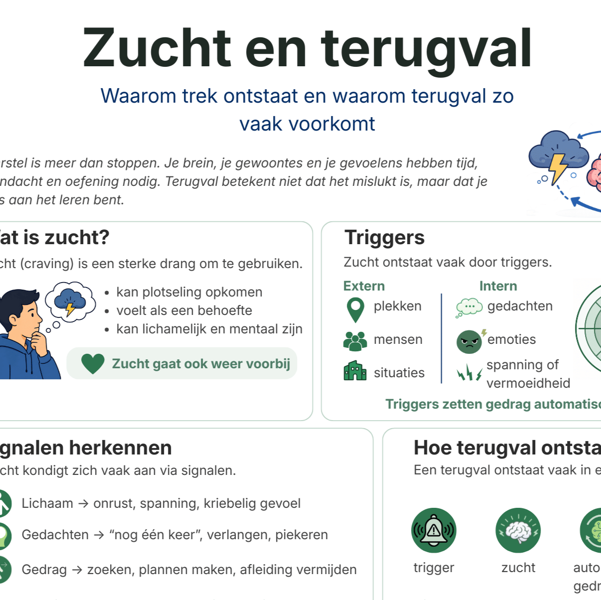 Autisme en verslaving en je brein