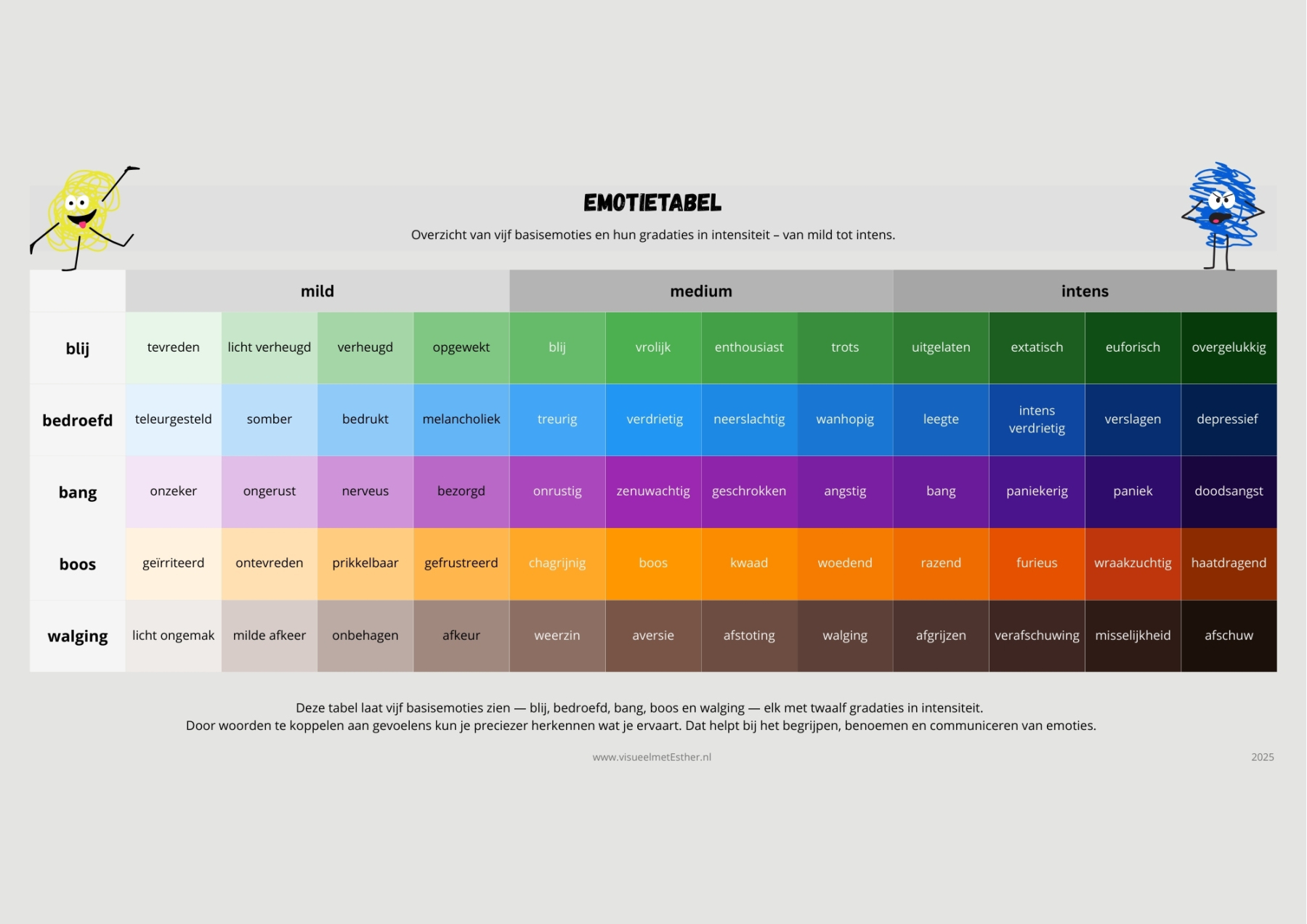 Infographic emotietabel