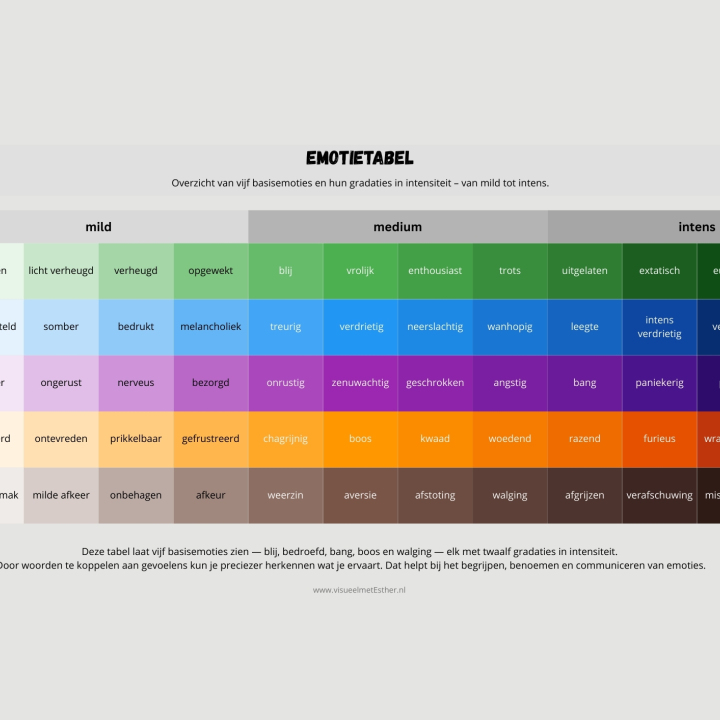 link naar de emotietabel