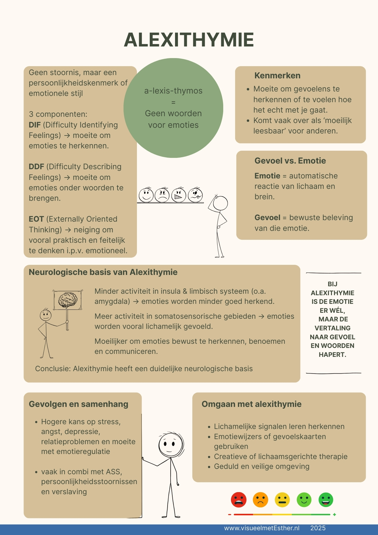 Infographic alexithymie