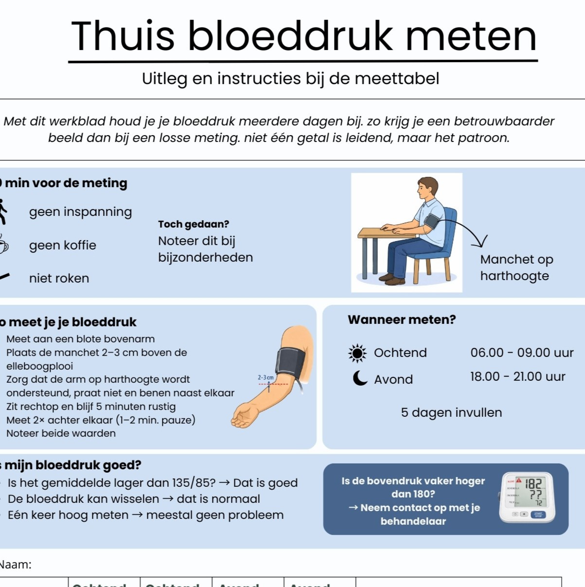 ga naar kennisplaat bloeddruk meten