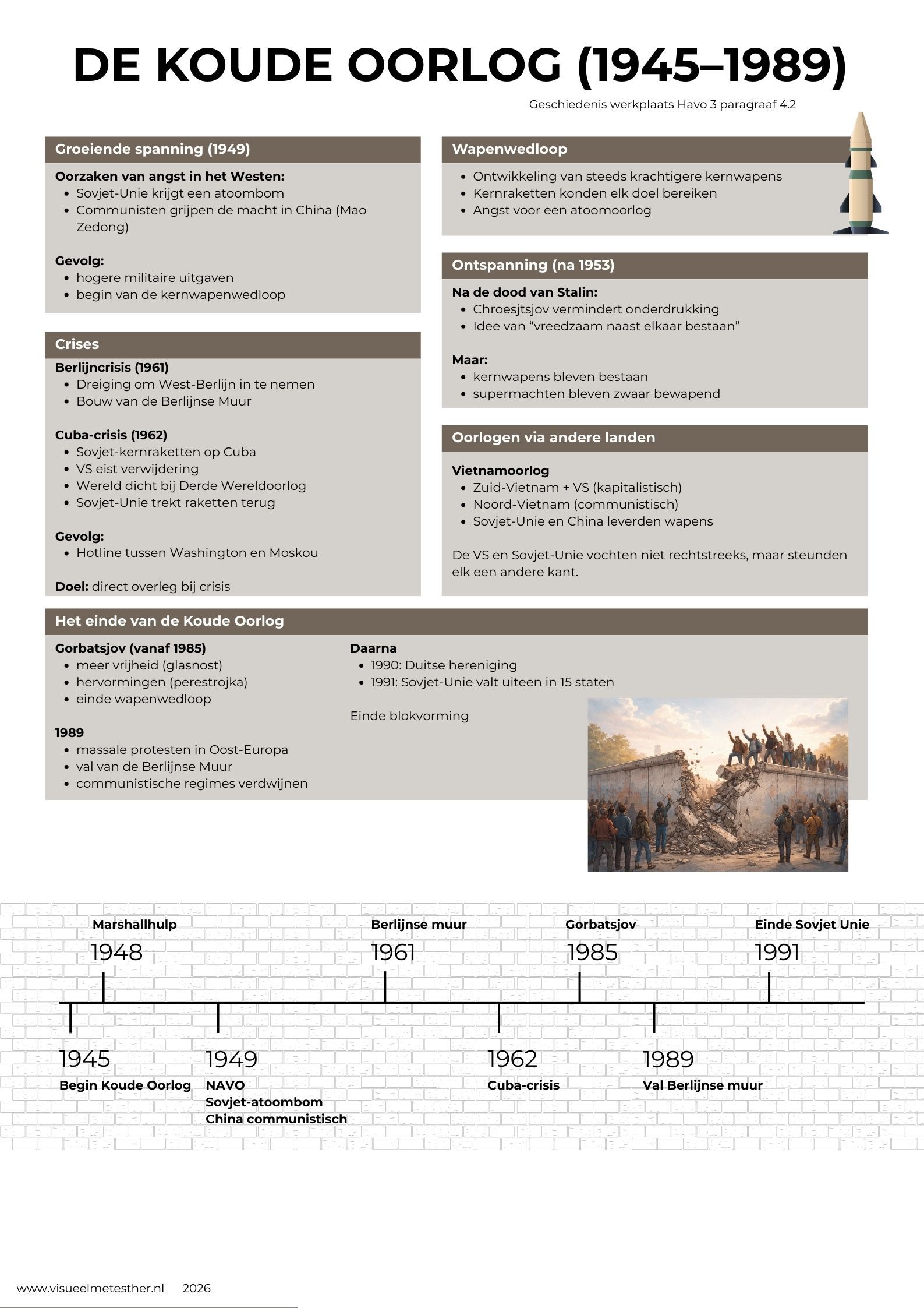 Kennisplaat geschiedenis over de Koude Oorlog met Oostblok en Westen, NAVO en Warschaupact, IJzeren Gordijn en Berlijnse Muur deel 2