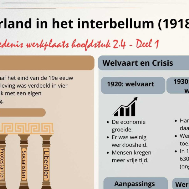 ga naar kennisplaat nederland in het interbellum