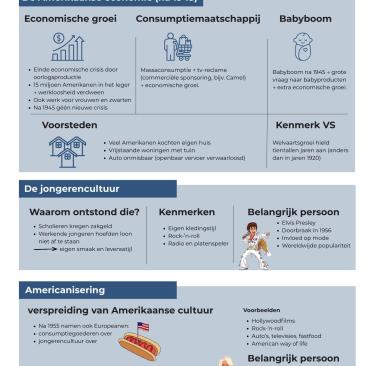 Na de Tweede Wereldoorlog kregen de Verenigde Staten veel invloed op de wederopbouw van Europa, onder andere via de Marshallhulp.