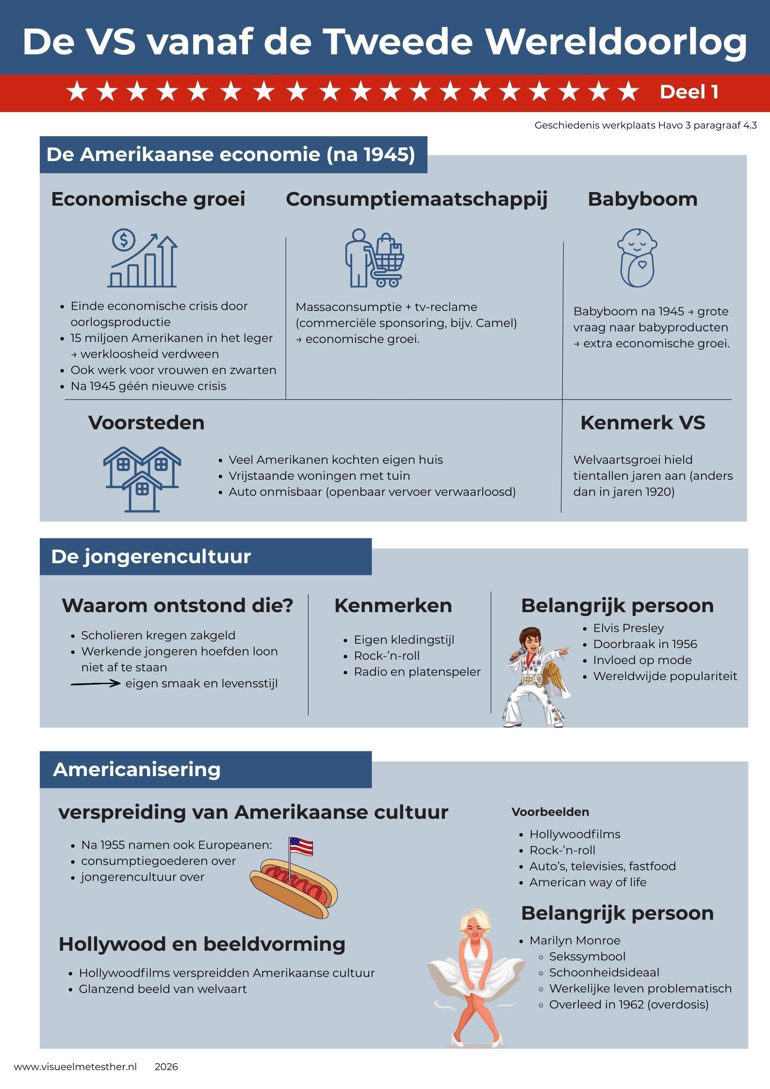 Kennisplaat over de VS vanaf de tweede wereldoorlog