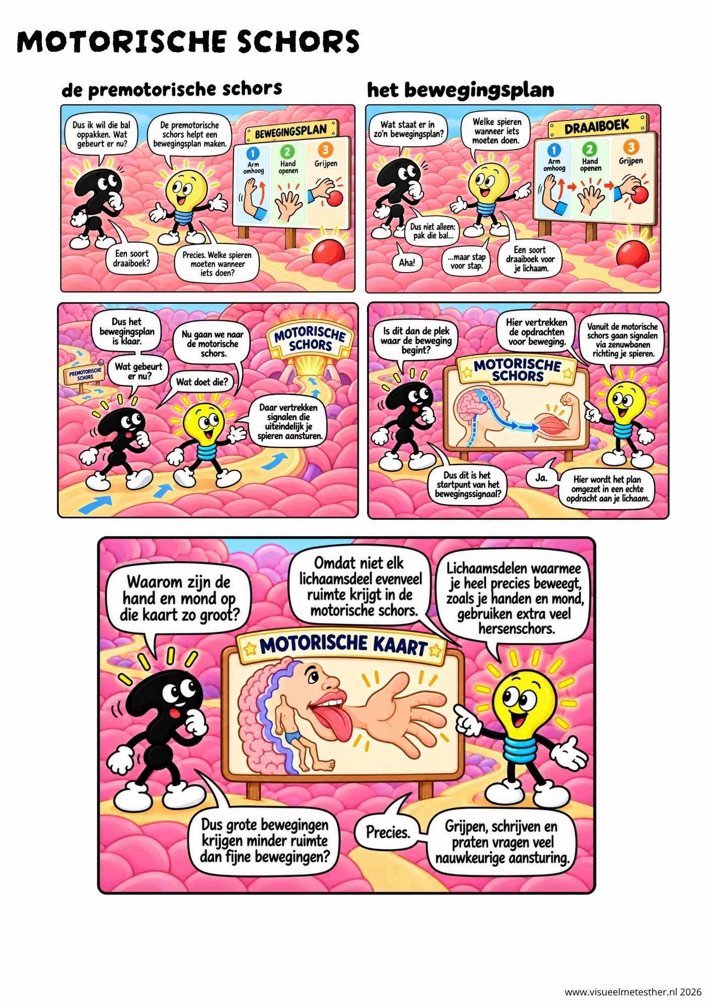 Strip Missie Brein een educatieve strip over de hersenen