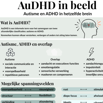 AUDHD
