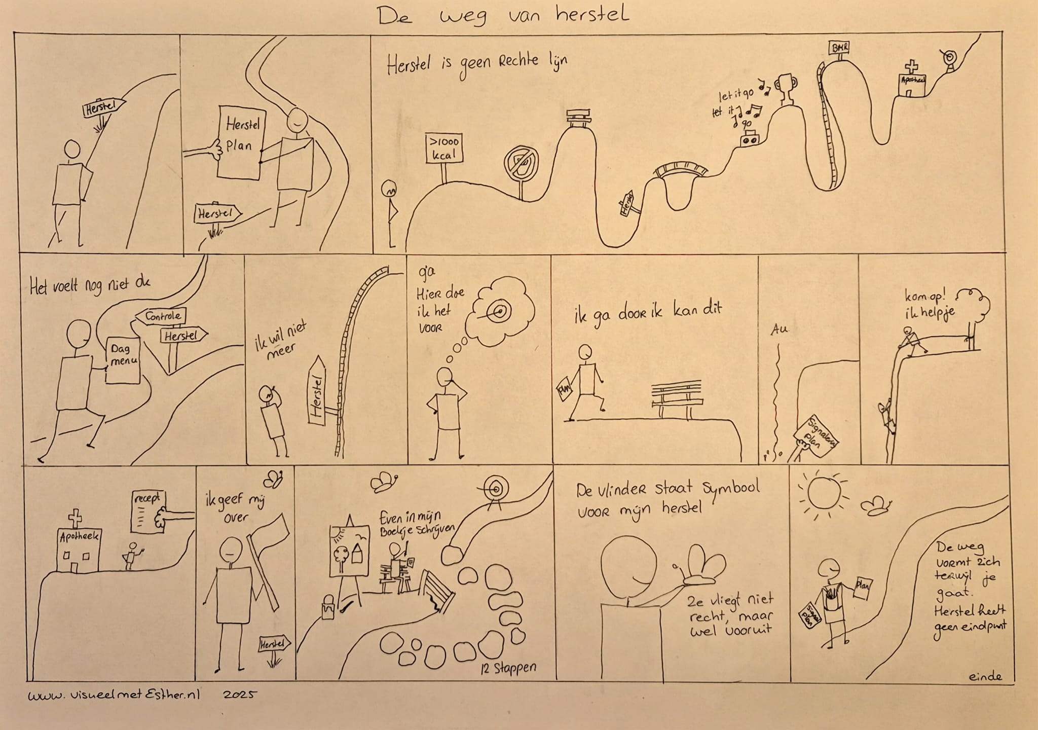 Strip over een hersteltraject van een eetstoornis die zich uitte in verslavingsgedrag, met aandacht voor vallen, opstaan en groei.