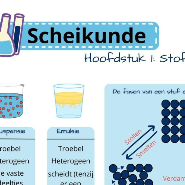 bekijk kennisplaat Polaris Havo 3 hoofdstuk 1: stoffen