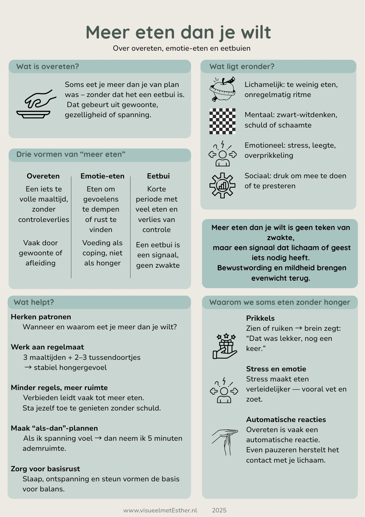 Kennisplaat die uitlegt waardoor overeten ontstaat en welke lichamelijke en mentale factoren hierbij een rol spelen.