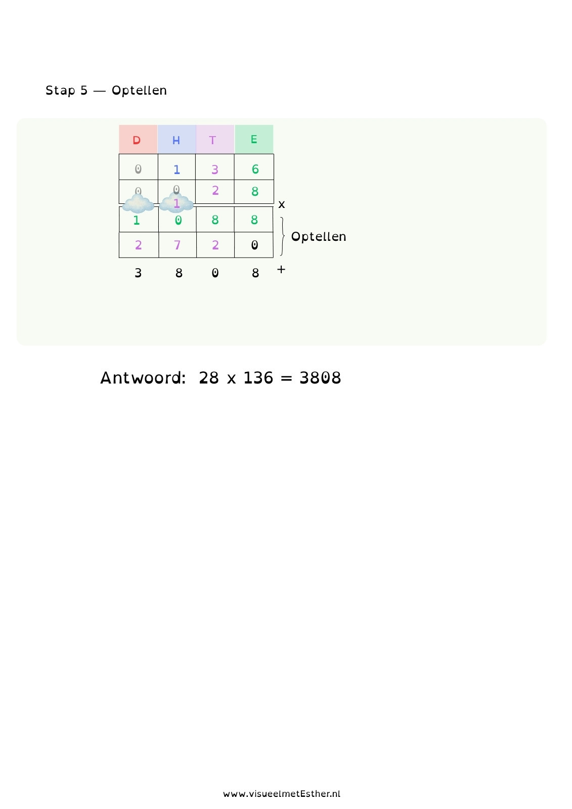 visual cijferend vermenigvuldigen