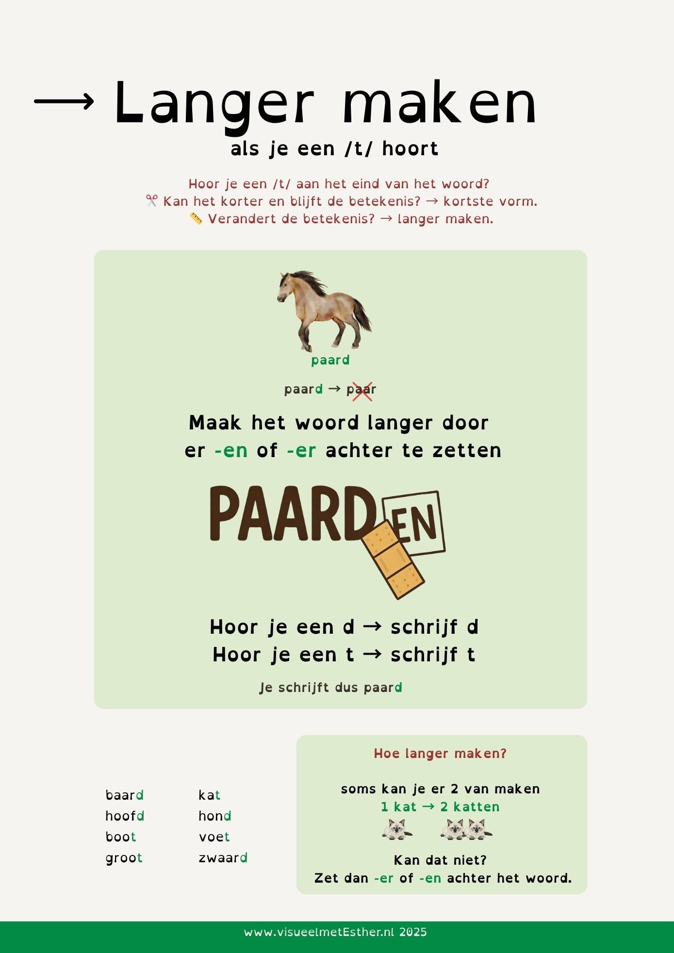 Kennisplaat Langer maken bij eindklank t of d met voorbeeld paard – paarden om te bepalen of je t of d schrijft.
