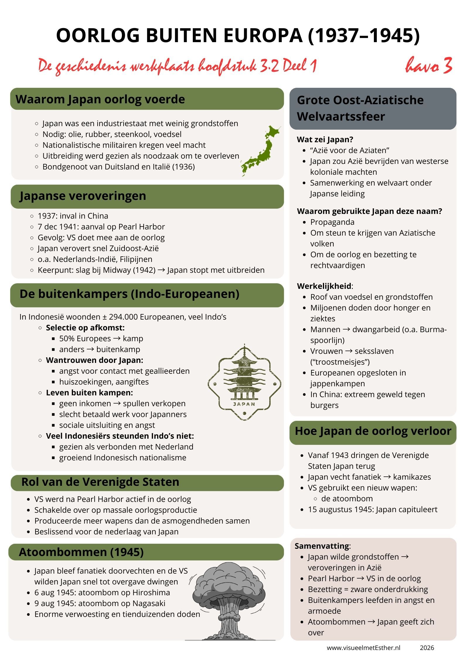 Kennisplaat over de Tweede Wereldoorlog buiten Europa met Japanse veroveringen, Pearl Harbor en de atoombommen
