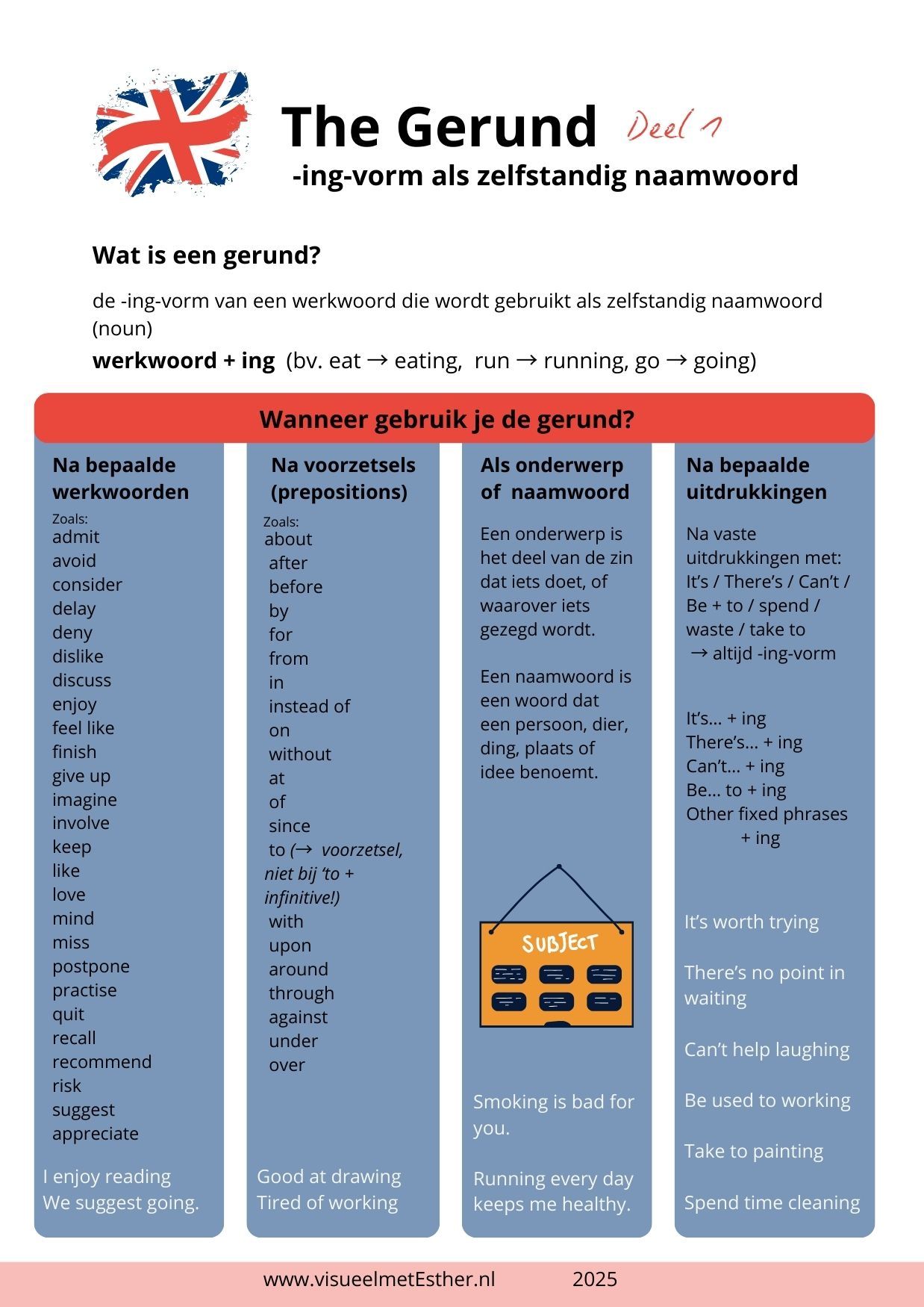 Kennisplaat Engels the gerund met uitleg en verschil tussen to infinitive en gerund voor voortgezet onderwijs deel 1