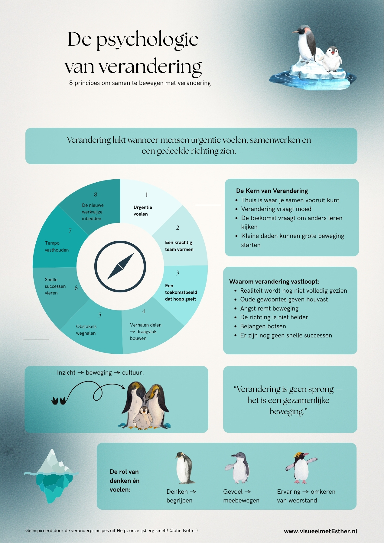 Infographic de psychologie van verandering