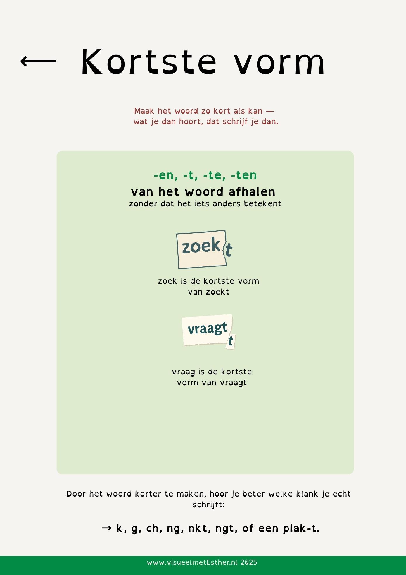 Kennisplaat Kortste vorm met uitleg hoe je een woord korter maakt om te bepalen welke klank je schrijft, zoals zoek van zoekt.