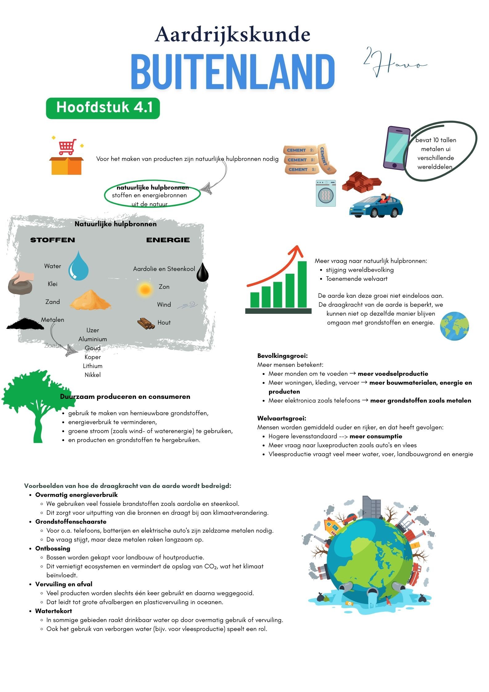 Kennisplaat aardrijkskunde Natuurlijke hulpbronnen en duurzaamheid (BuiteNLand havo 2 – hoofdstuk 4.1)