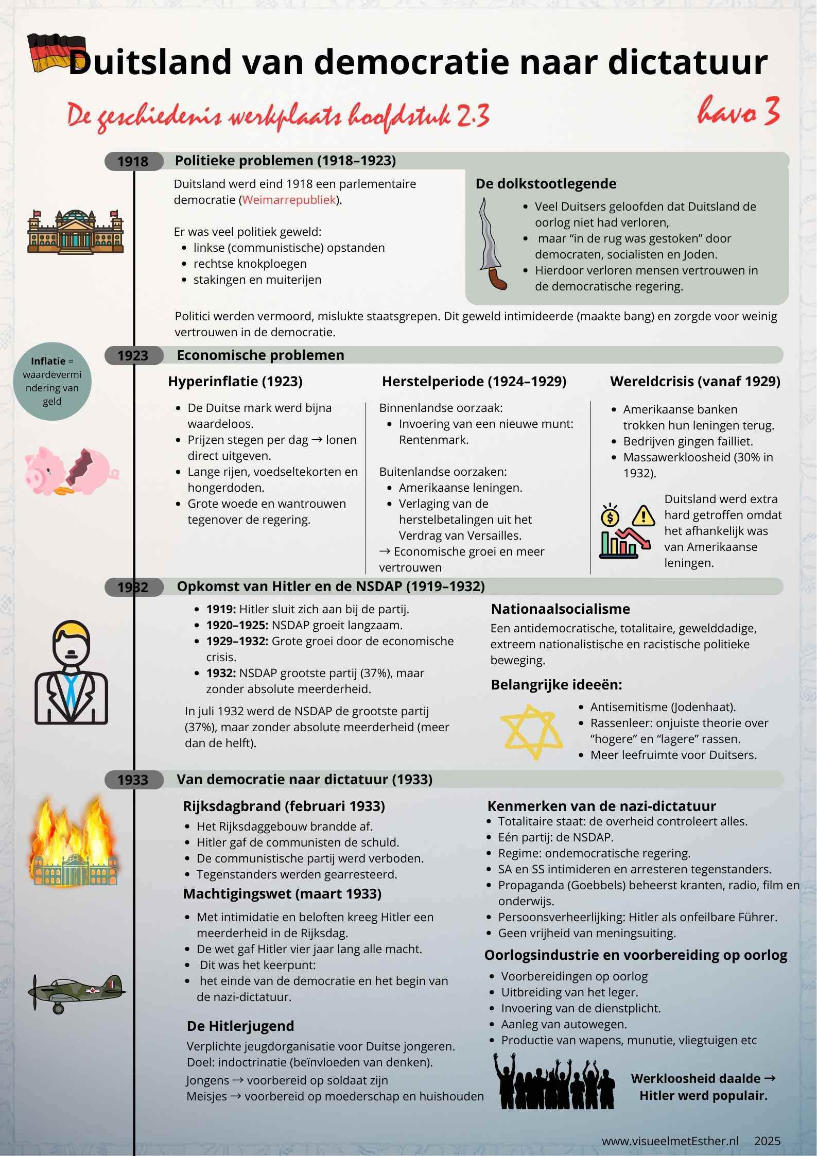 Kennisplaat over Duitsland van democratie naar dictatuur deel 2
