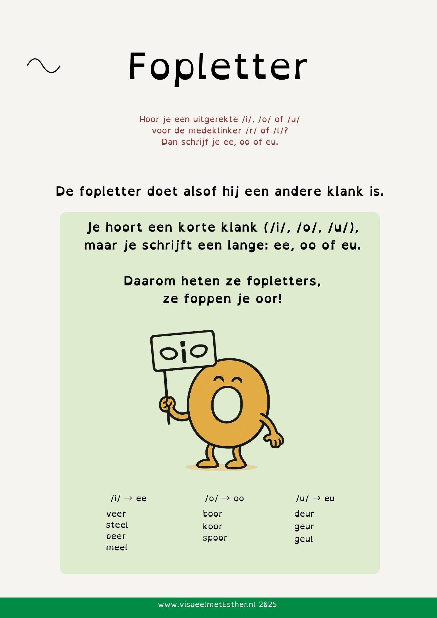 Kennisplaat dyslexie fopltter