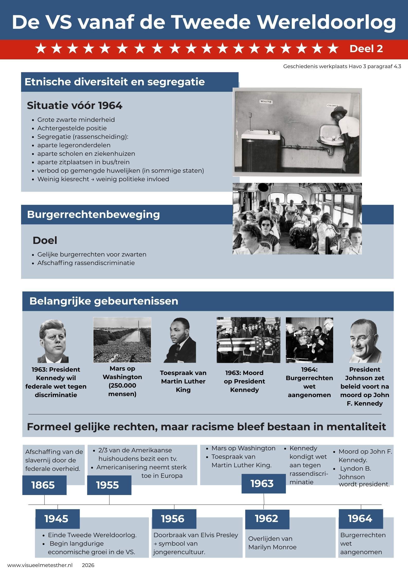 Kennisplaat over de VS vanaf de tweede wereldoorlog deel 2