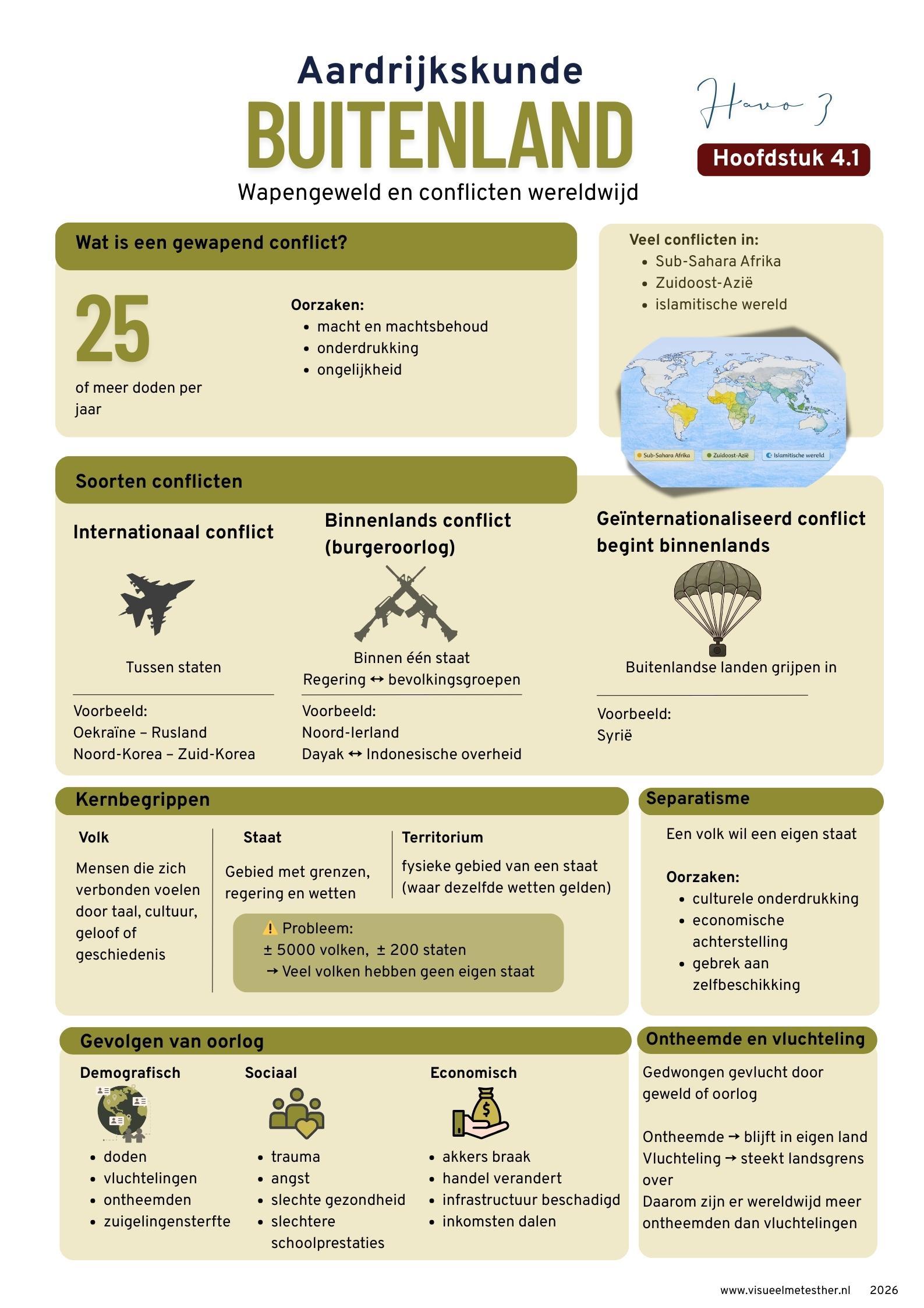 Kennisplaat aardrijkskunde havo 3 over conflicten wereldwijd met uitleg over gewapend conflict, soorten conflicten, separatisme en gevolgen van oorlog.
