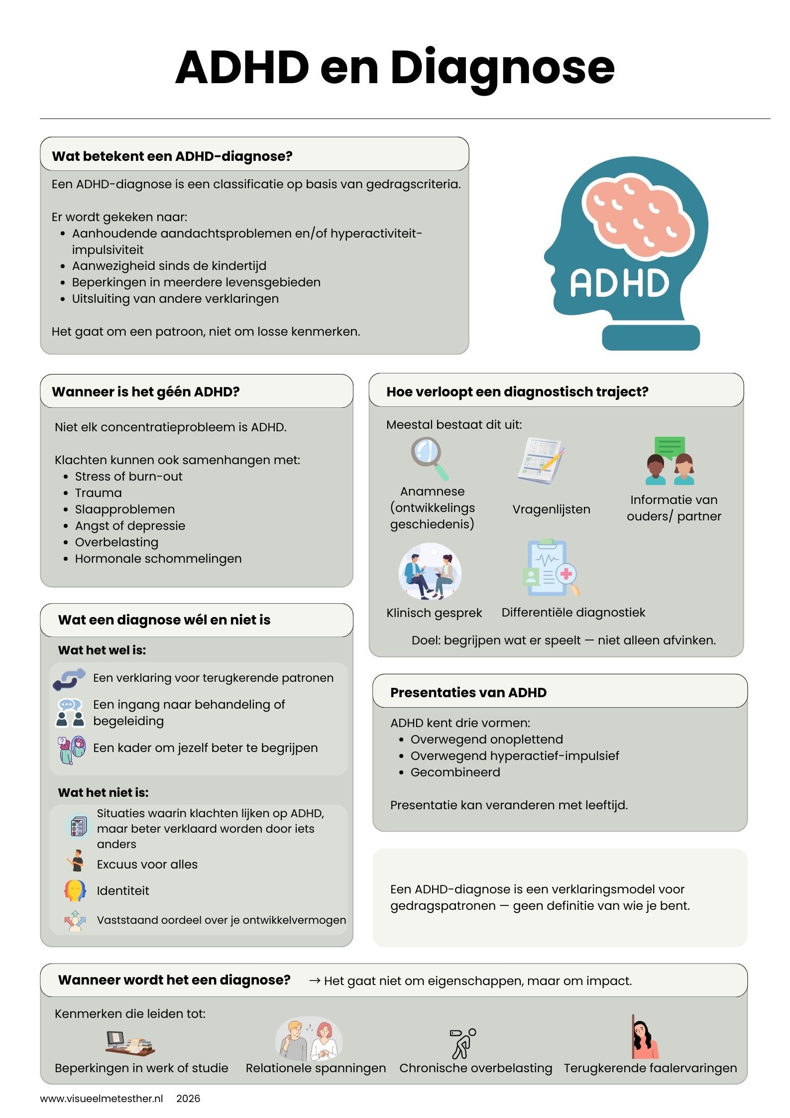 Kennisplaat ADHD en diagnose