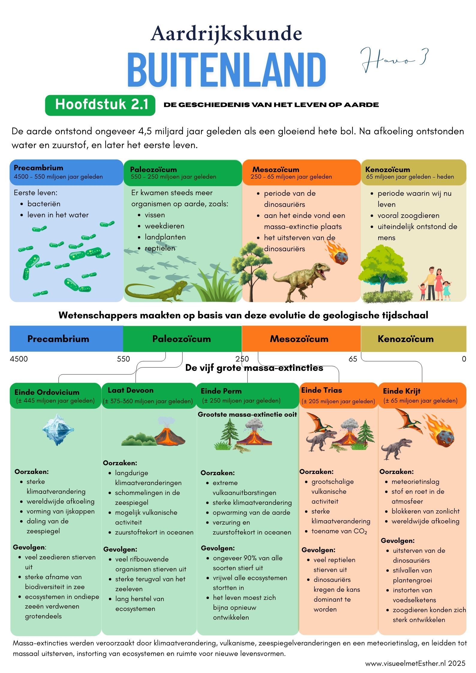 Kennisplaat aardrijkskunde havo 3 over de geschiedenis van het leven op aarde met geologische tijdschaal, tijdperken en de vijf grote massa-extincties.